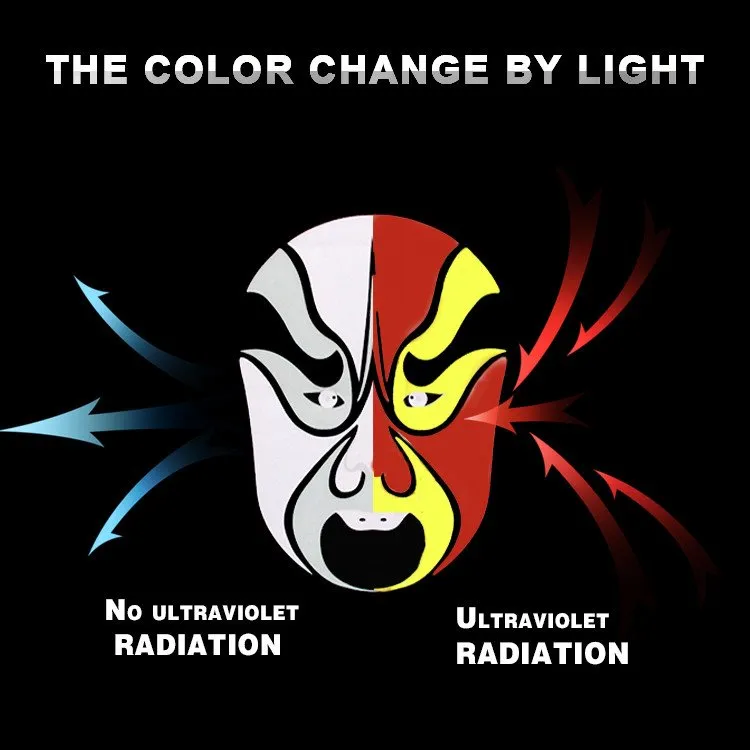 Rang o'zgarishini bosib chiqarish